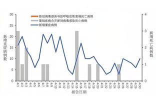 强势开局！西北赛区森林狼、掘金、雷霆三支球队均排在西部前四